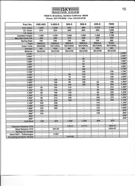 valve spring testing|valve spring size chart.